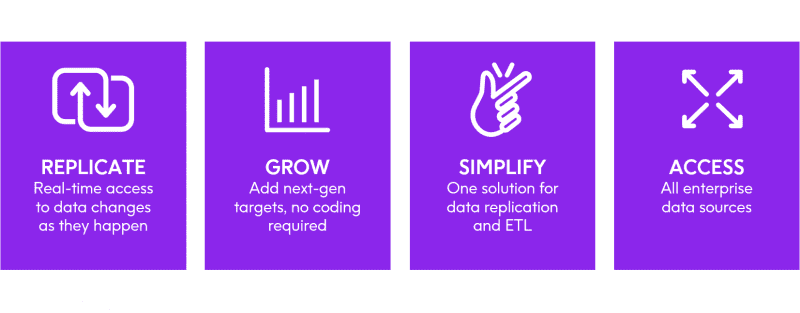 4 Benefits of Precisely Connect: Replicate, Grow, Simplify, Access