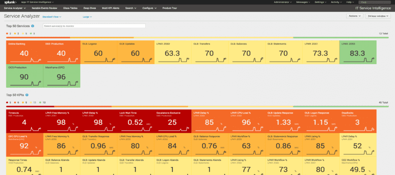 Ironstream for Splunk