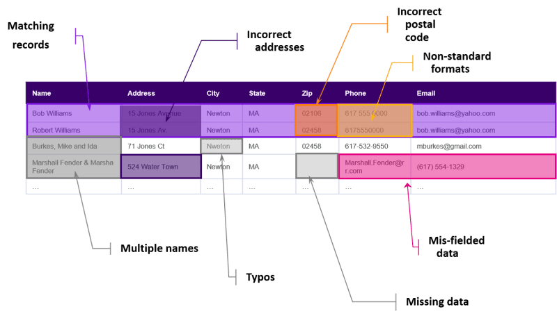 Spectrum Quality