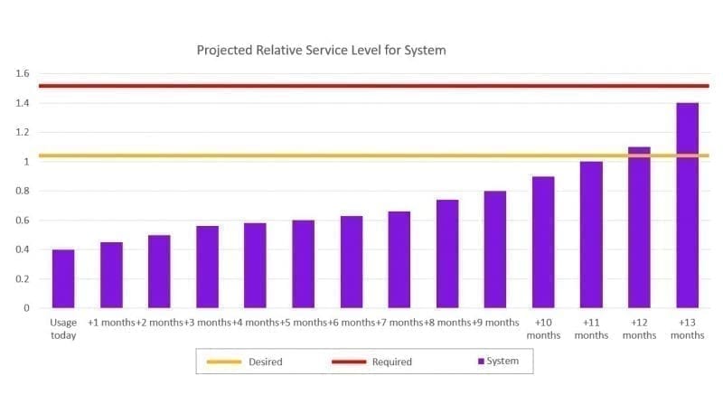 Syncsort Capacity Management