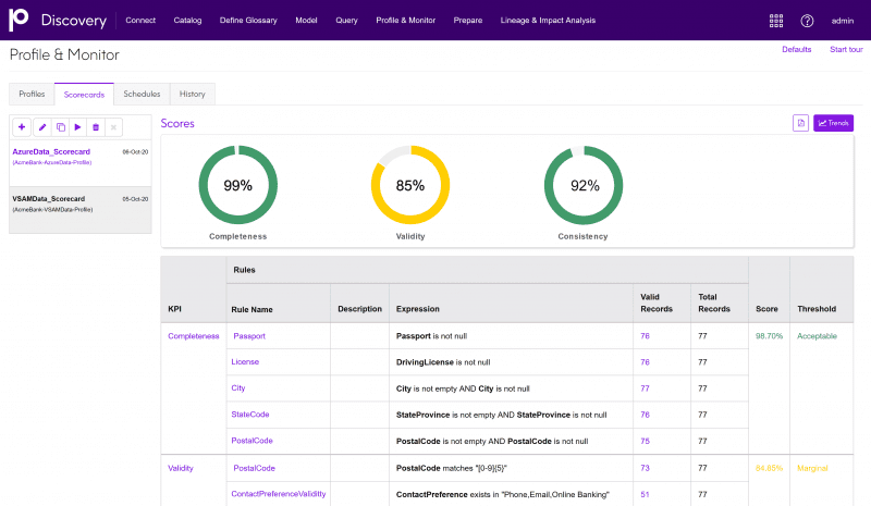 Azure Scorecard