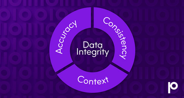 Data Integrity is Accuracy, Consistency, and Context