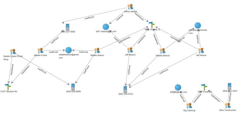 Spectrum Context Graph