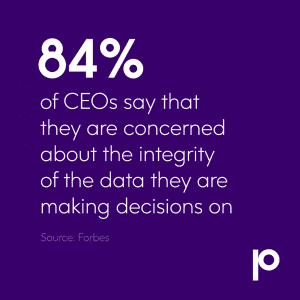 84% of CEOs say that they are concerned about the integrity of the data they are making decisions on (Source: Forbes)