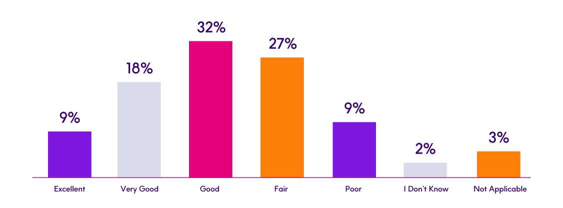 A single view of customer