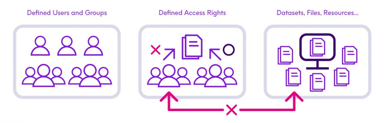 Mainframe Security Solutions