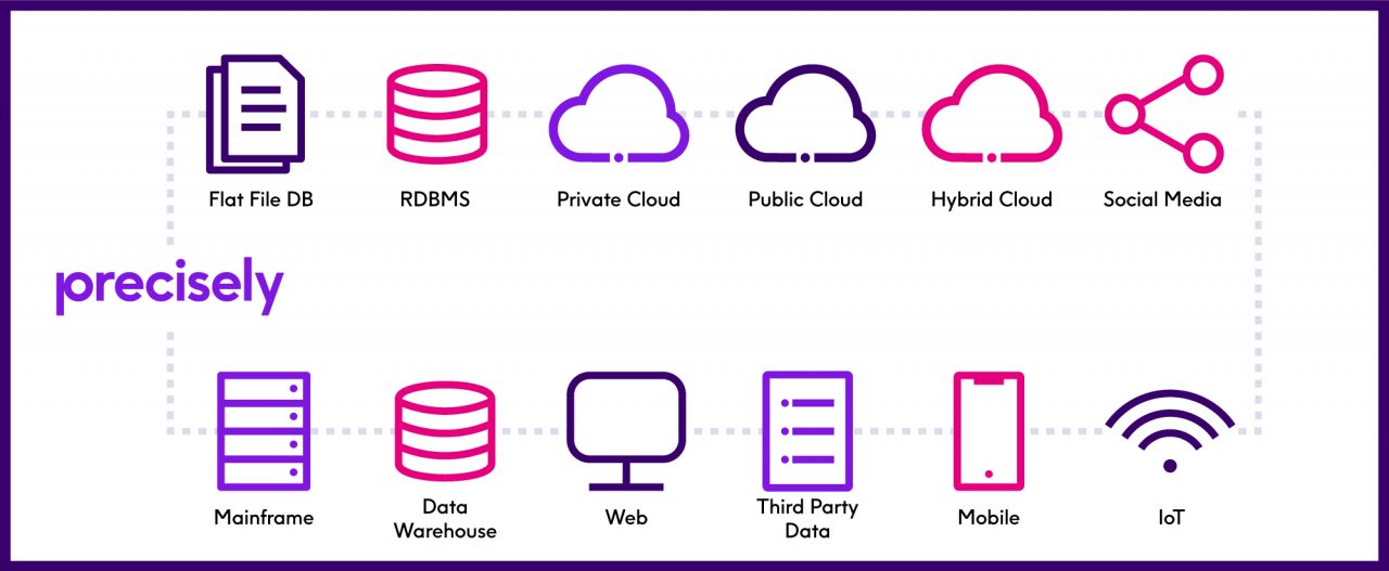 Modern data architecture complexity