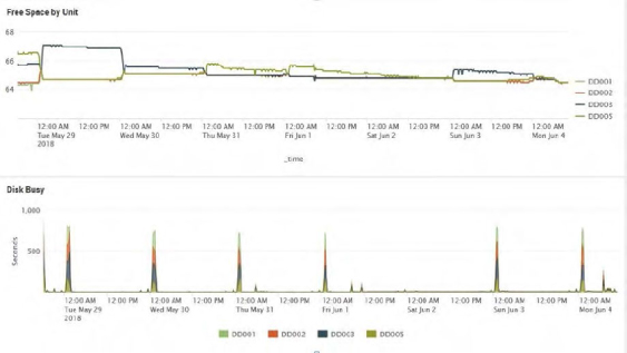 Operational Analytics