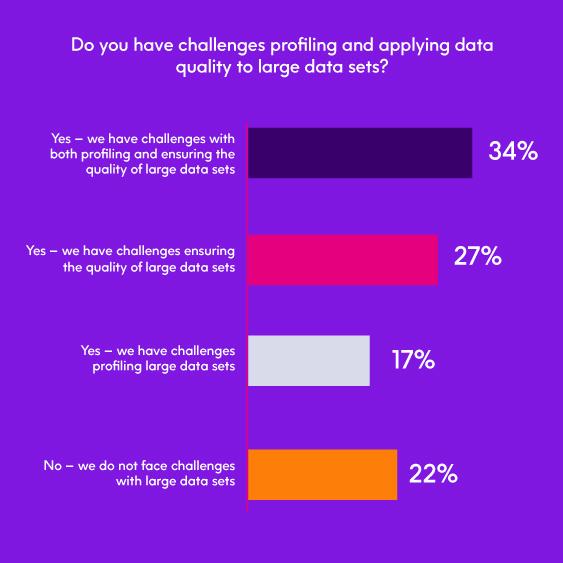 Profiling large data sets