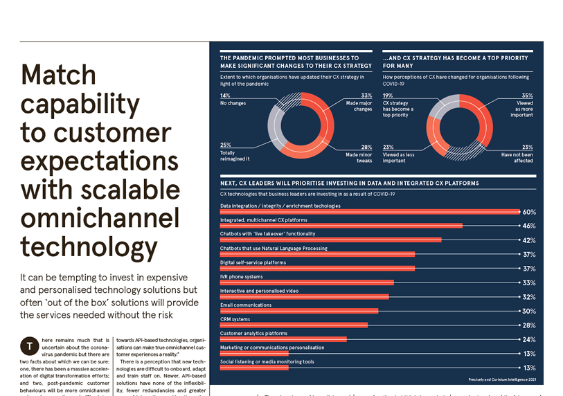 Scalable omnichannel technology