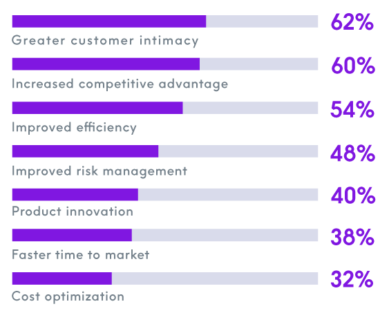 Business friendly data governance drives