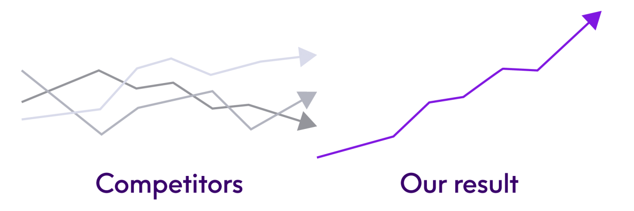 Competitors vs our results