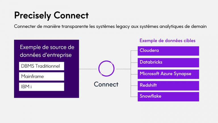 Precisely Connect Diagram