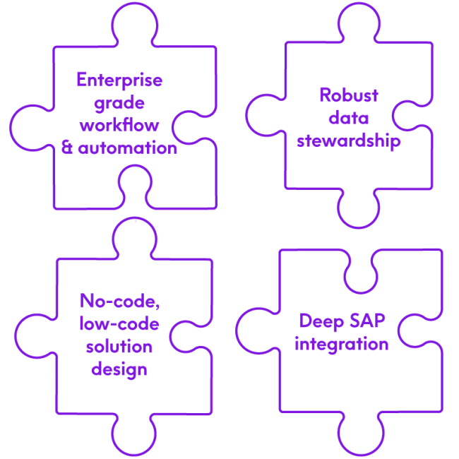 Einzeldarstellung Vorteile für SAP Prozessautomation - Automate Evolve