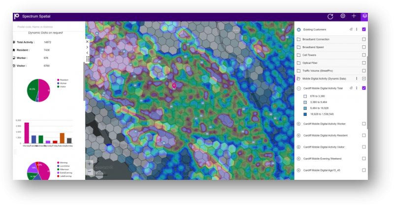 Location Intelligence - Spectrum Spatial