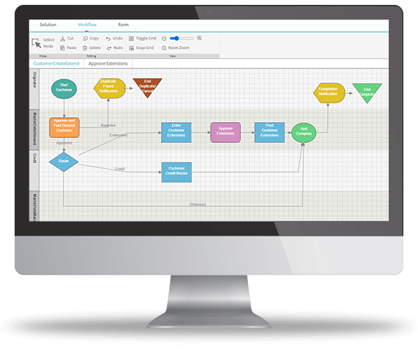 Automated workflows with formal controls