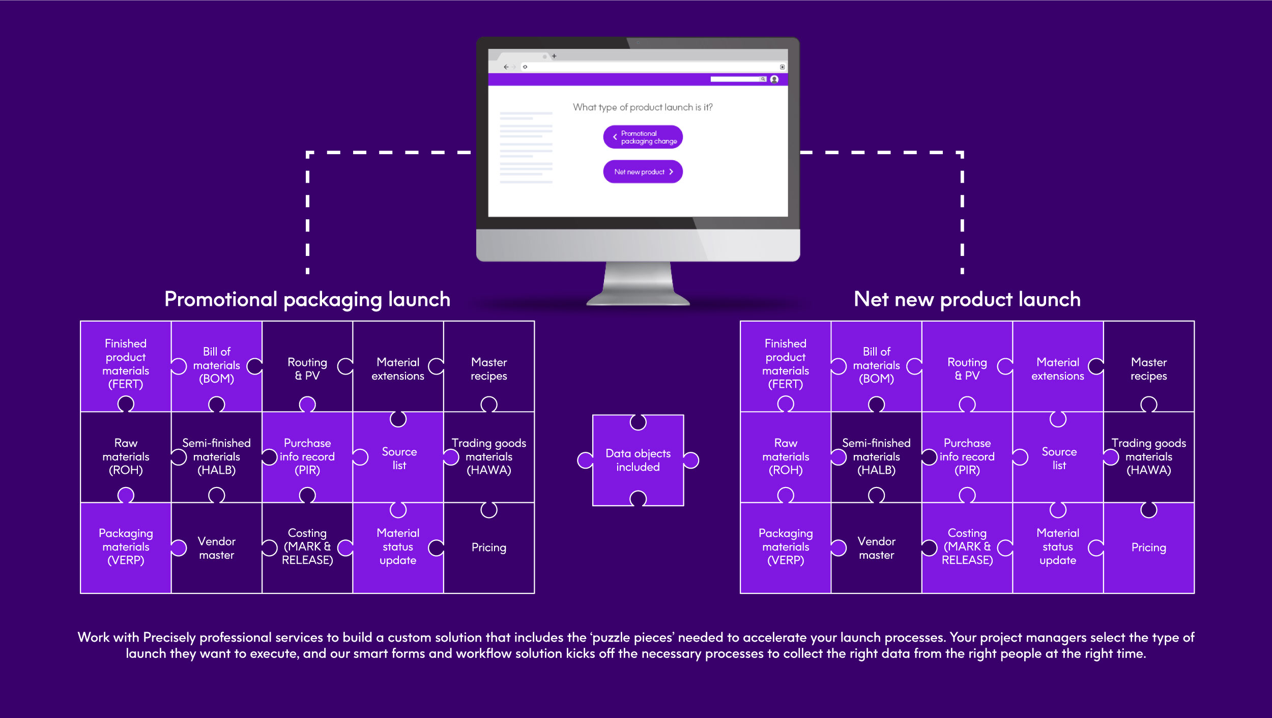 Puzzle pieces needed to-accelerate your launch processes