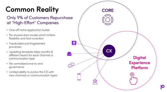 Introducing Business Agility and Governance to Your Customer Communications