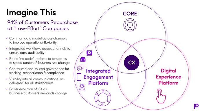 Introducing Business Agility and Governance to Your Customer Communications