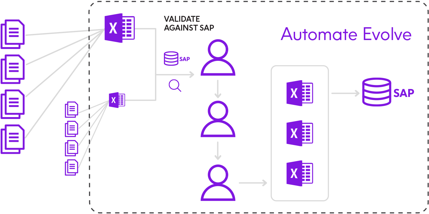 Automatisation des processus financiers