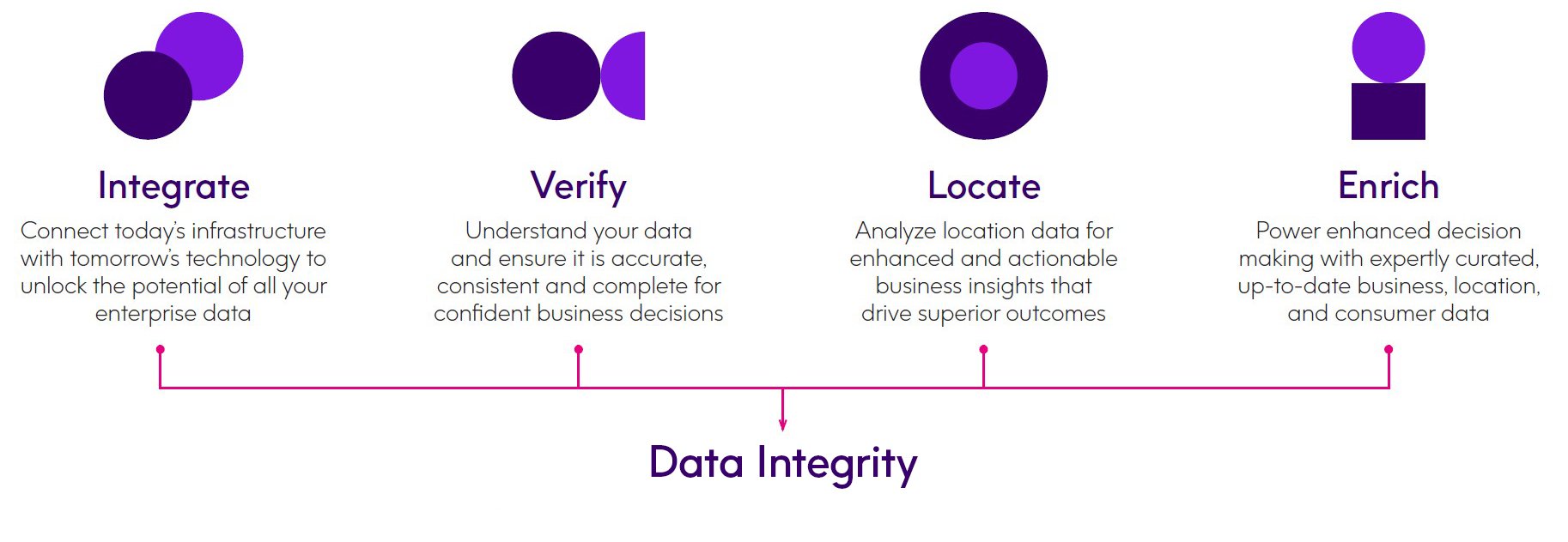 Precisely’s enterprise software