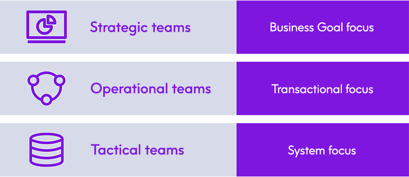 data-gov-collaboration-diagram