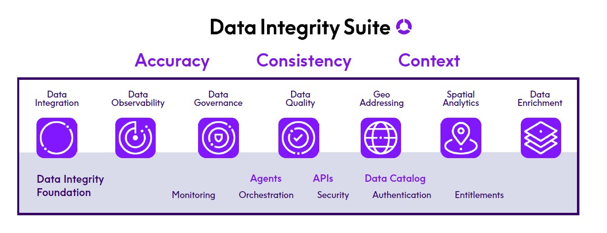 Data Catalog solutions