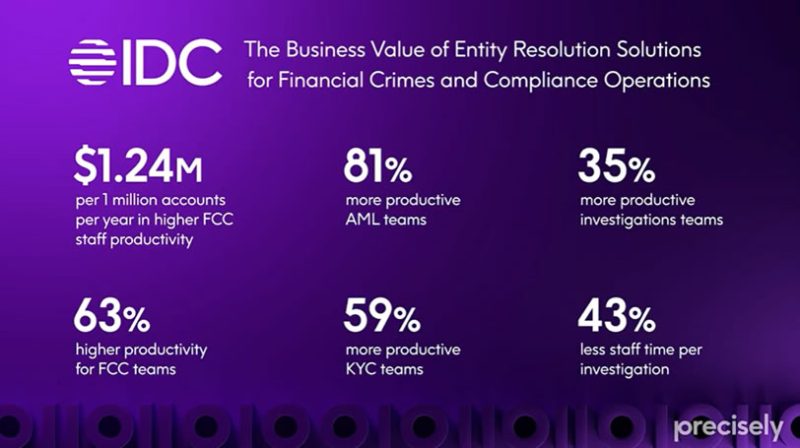 Financial Crimes Series Video Financial Crimes Series Video