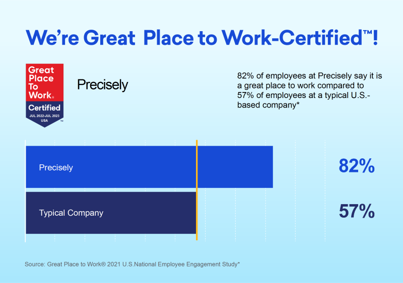 Precisely Earns 2022 Great Place to Work Certification