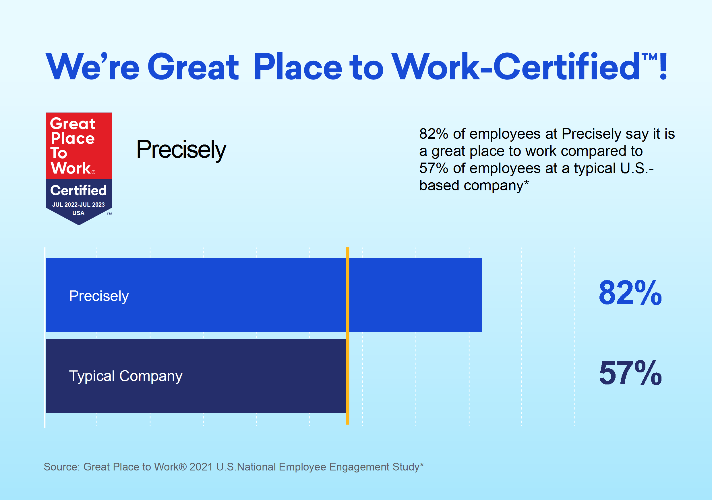 Precisely Earns 2022 Great Place to Work Certification™ Precisely