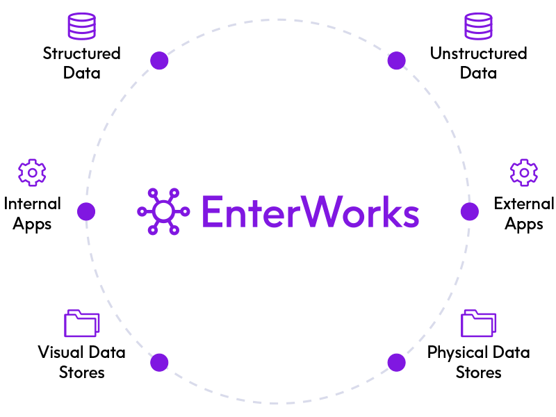 EnterWorks diagram