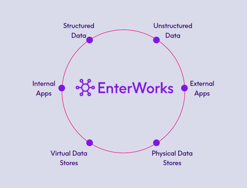 EnterWorks diagram