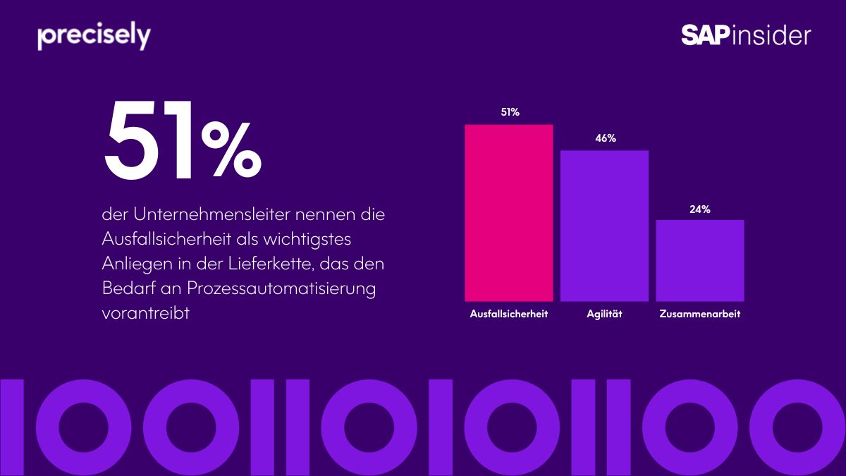 SAPinsider Press Release Image (German)