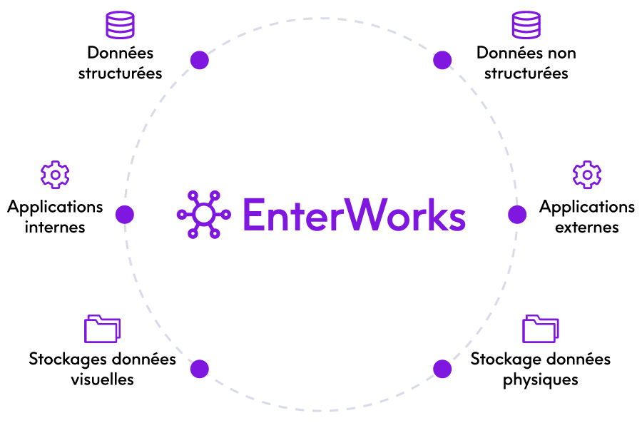 EnterWorks diagram