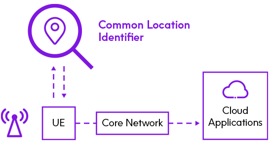 Location data graphic