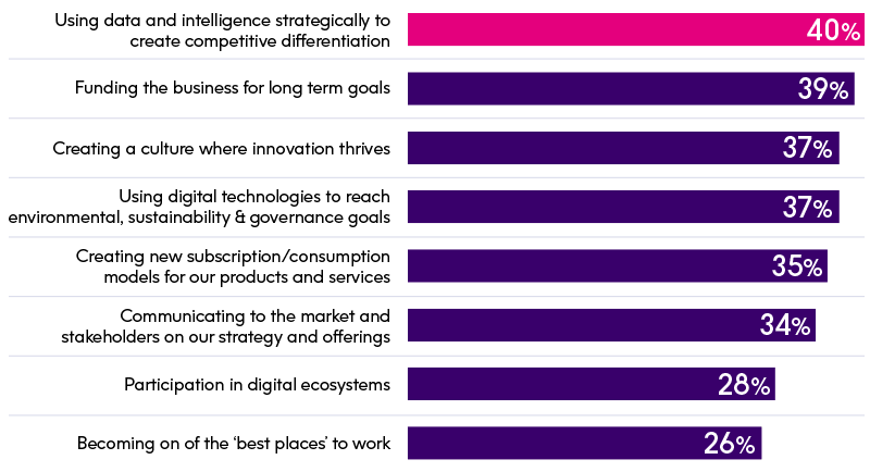 Bar graph