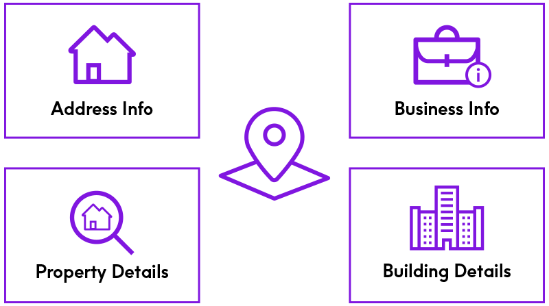 4 types of location data image