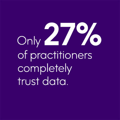 Only 27% of practitioners completely trust data.