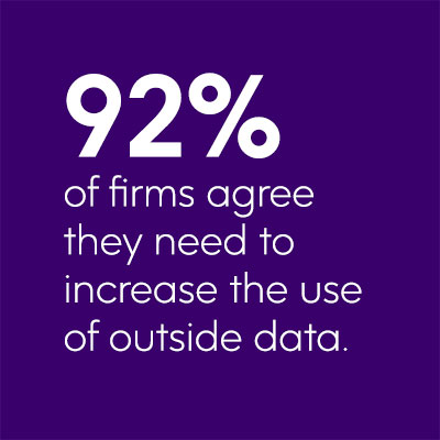 92% of firms agree they need to increase the use of outside data.