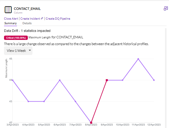 Data-Obvs-Proactivity-ss