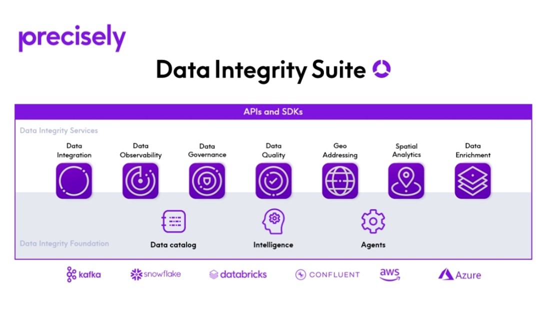 Precisely Announces New Data Quality Service and Powerful Data Catalog-Driven User Experience in its Market-Leading Data Integrity Suite_