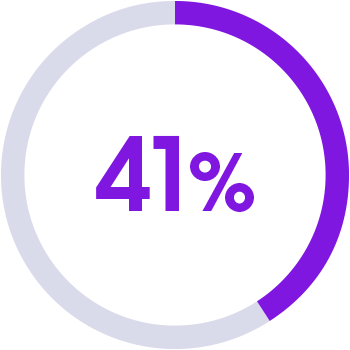 41% chart