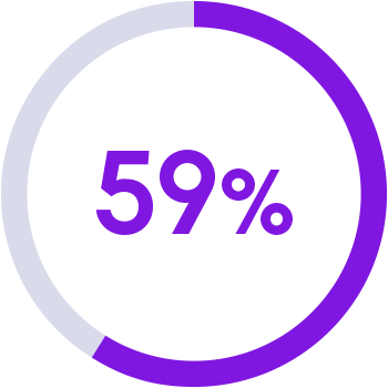 59% chart