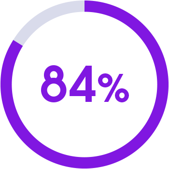 84% chart