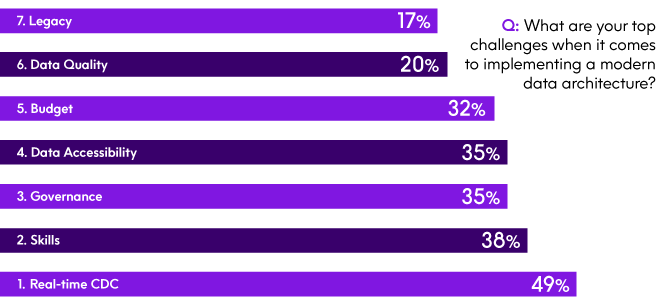 Challenges graph