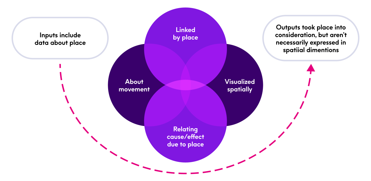 more than wayfinding & visualization