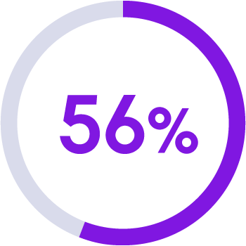 56% chart