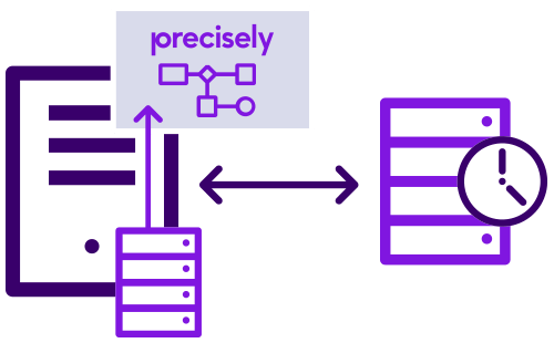 Connect Mainframe Diagram