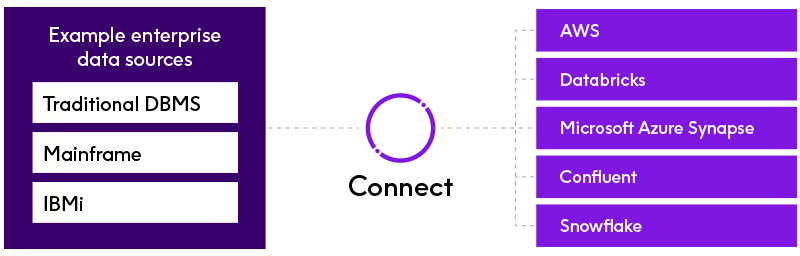 Precisely Connect Diagram