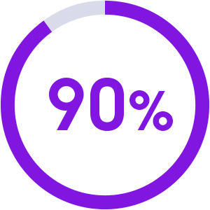 90 %